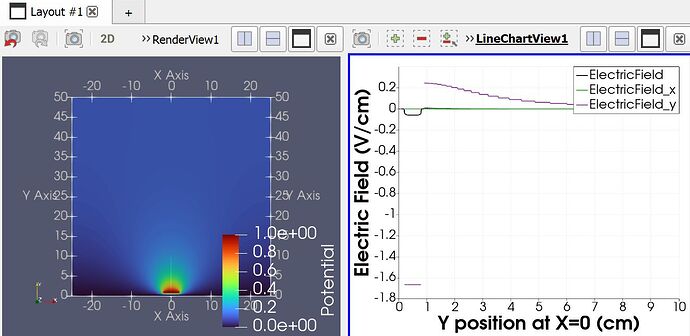 cap2d on Paraview