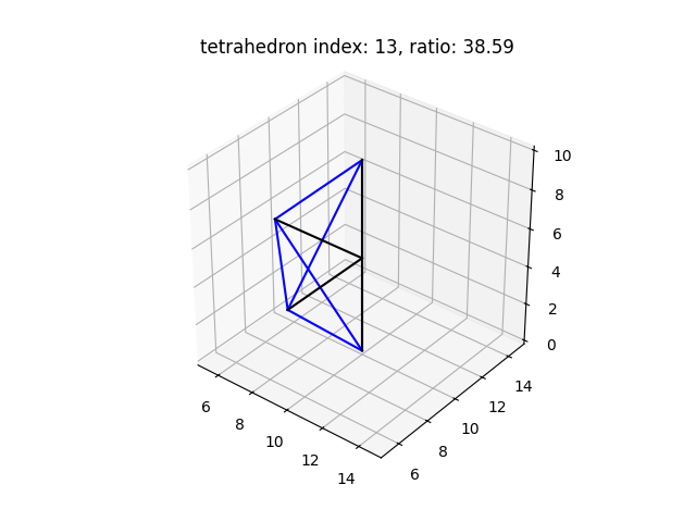 worst_tetrahedron