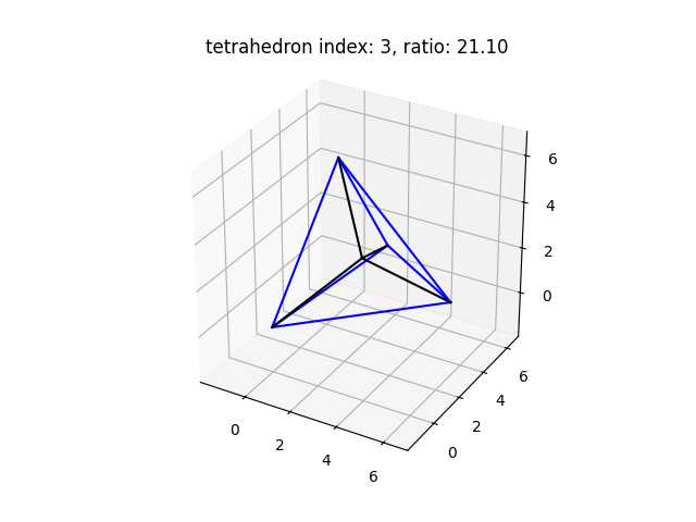 bad_tetrahedron