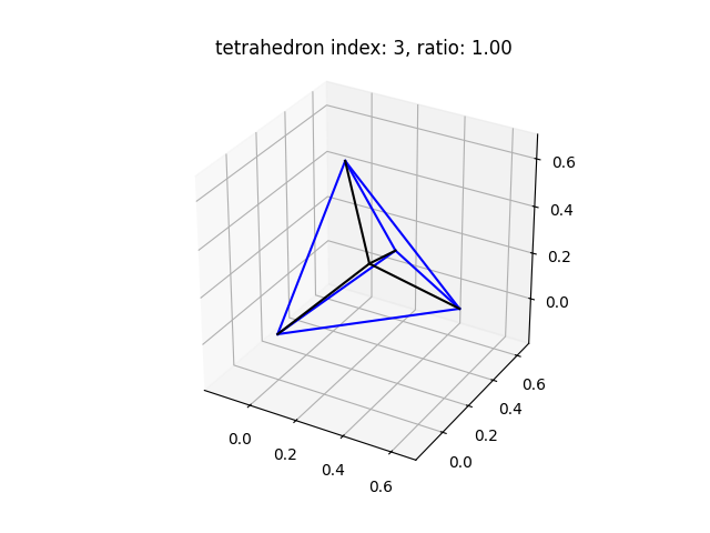 good_tetrahedron